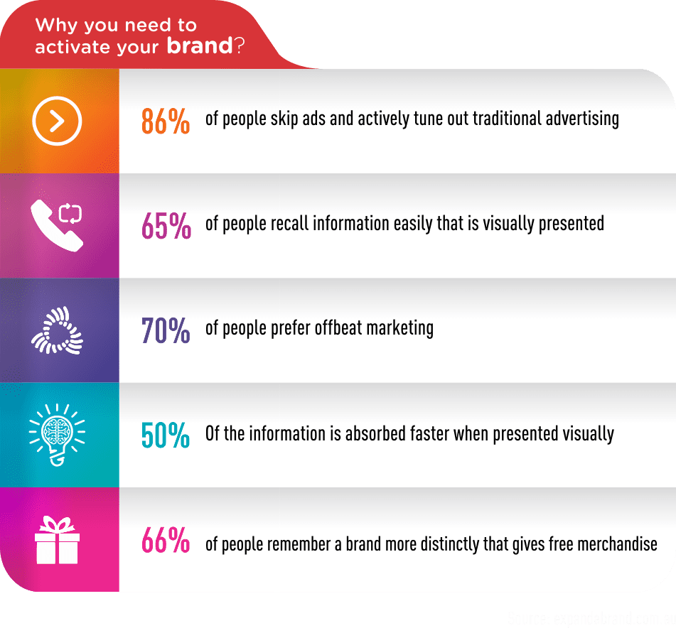 Brand activation infographic.